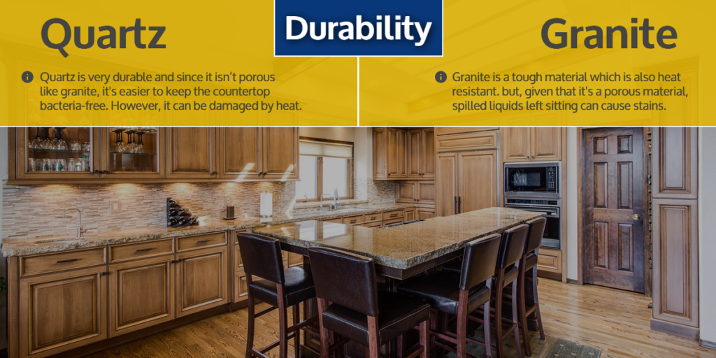 Quartz & Granite Countertops - Durability | StoneSense